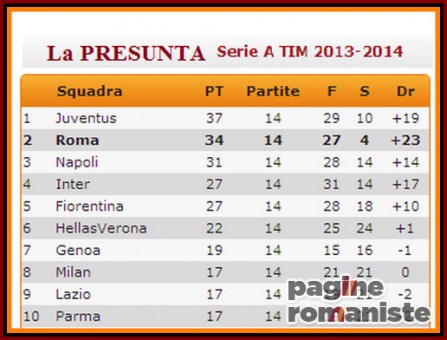 Classifica_SerieA