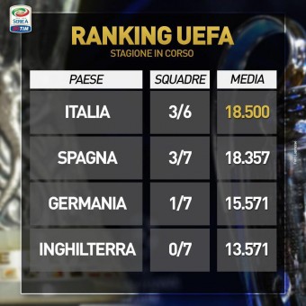 ranking-uefa