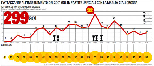 Schermata 2015-07-05 alle 06.52.16