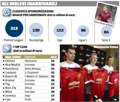 Schermata 2015-07-20 alle 07.57.08