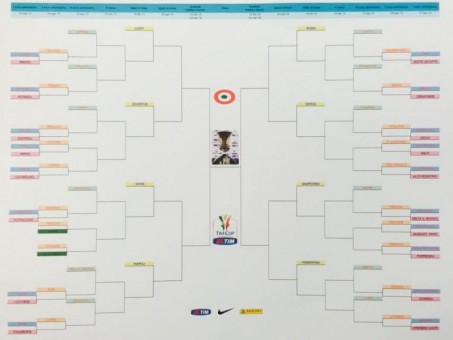 Tim_Cup_sorteggi