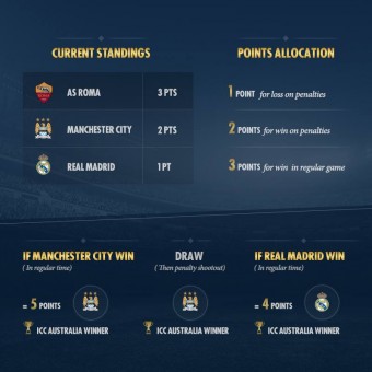 International Champions Cup