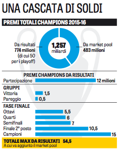 Schermata 2015-08-27 a 07.50.10