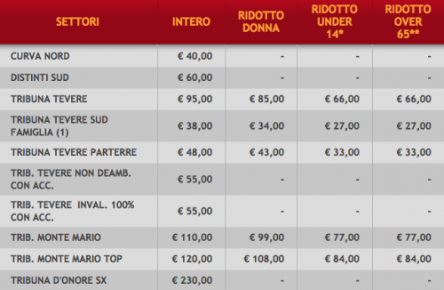 Schermata 2015-08-28 a 12.31.18