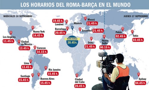 los-horarios-del-roma-barcelona-champions-league-1442224717136
