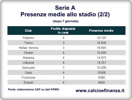presenze-allo-stadio-serie-a-2015-2016-side-b