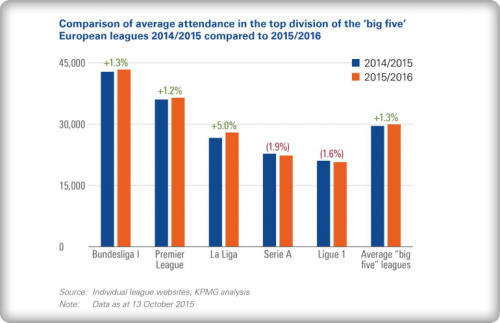 spettatori-stadio-kpmg