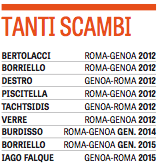 Schermata 2015-12-28 a 08.02.41