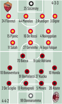 Schermata 2016-01-09 a 08.15.16