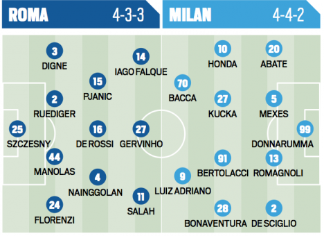 Schermata 2016-01-09 a 08.32.38