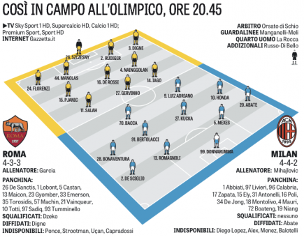 Schermata 2016-01-09 a 08.33.35