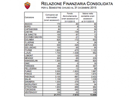 Schermata 2016-03-01 a 12.07.30