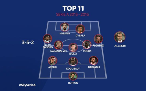 top 11 serie a 2015-16
