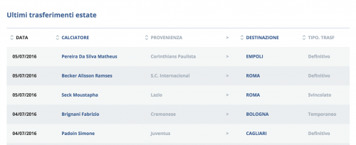 Schermata 2016-07-06 alle 11.46.53