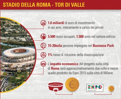 infografica stadio roma sapienza