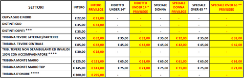 Prezzi biglietti formula e roma